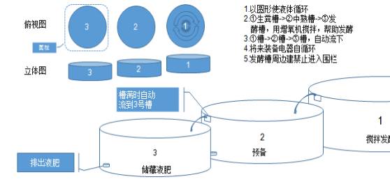 液肥发酵专用设备