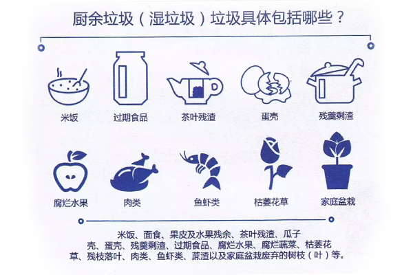 厨余垃圾分类_湿垃圾分类