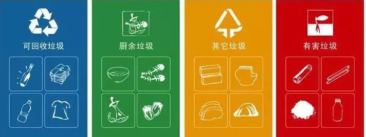 用家庭厨余垃圾制作有机堆肥实用指南