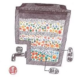 波卡西堆肥