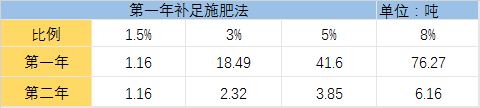 绿康有机肥施肥法
