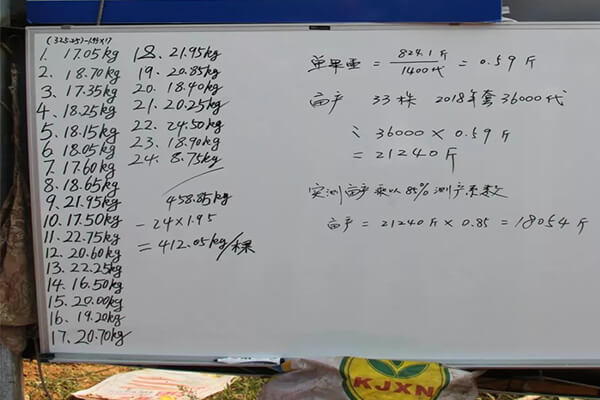 生物有机肥,秋施基肥,有机肥追肥