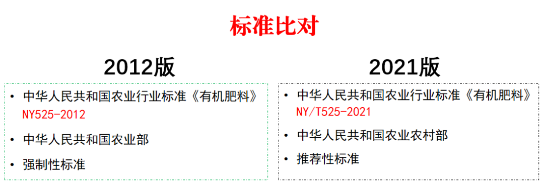 有机肥最新执行标准解读_NY/T525-2021